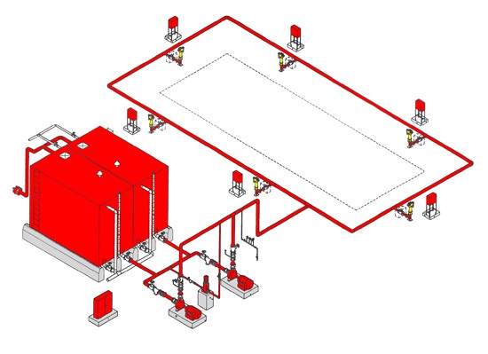 Fire fighting & Fire alarm Syst.